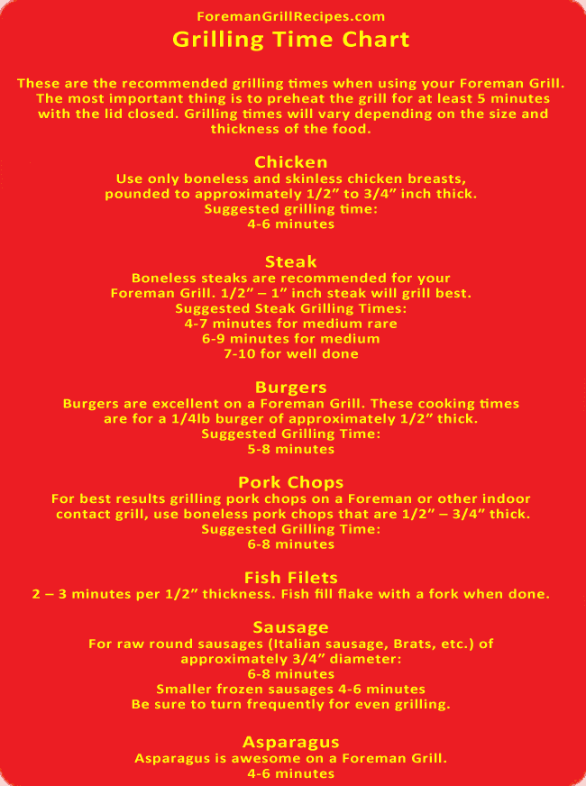 Foreman Grill - Grilling Time Chart